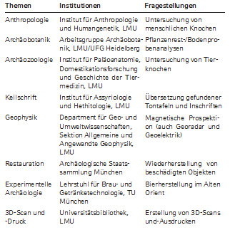 Tabelle Kooperationen deutsch